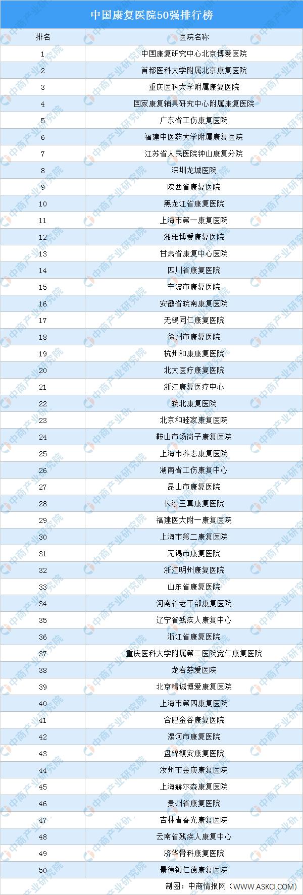 康复工程未来5年发展规划