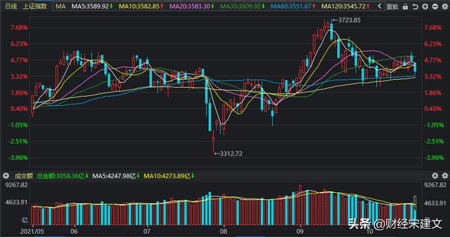 A股：今天，超3600只股票下跌，三大指数为何全线跳水？