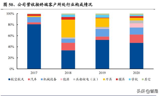 北京五轴数控机床机械展