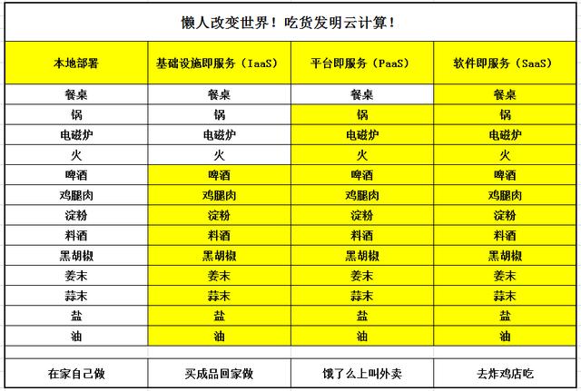 终于有人把云计算说清楚了-第12张图片-9158手机教程网