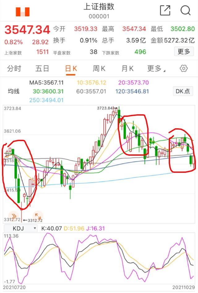 10.30新能源车 光伏板块的具体分析(周末愉快)