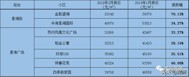石路国展中心工程案例