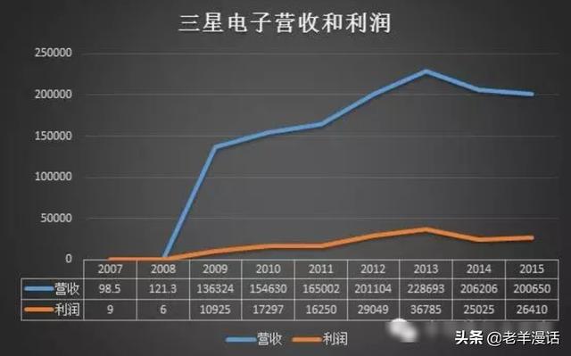 芯片奇才——梁孟松，一个让台积电和三星又爱又恨的男人