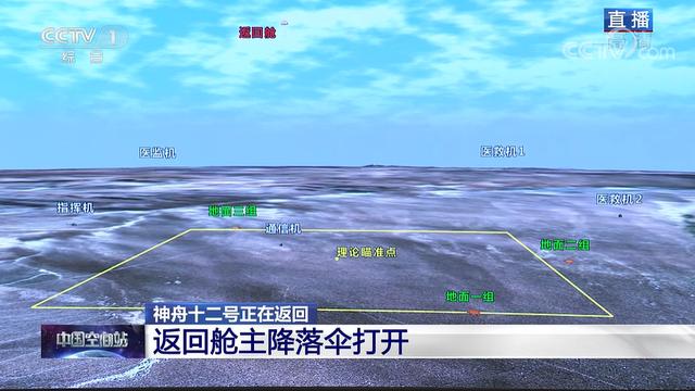 航天器返回，万一落到别国怎么办？前苏联：坠毁中国前直接炸毁