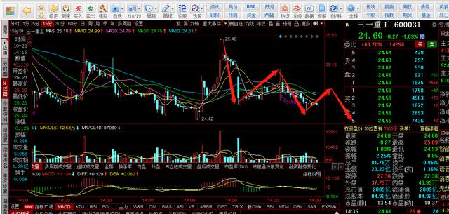 三一重工，中联重科，徐工机械复盘：变盘节点即将到来，何去何从
