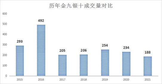 直降20万！房价重回2015！天津楼市悄悄放松了