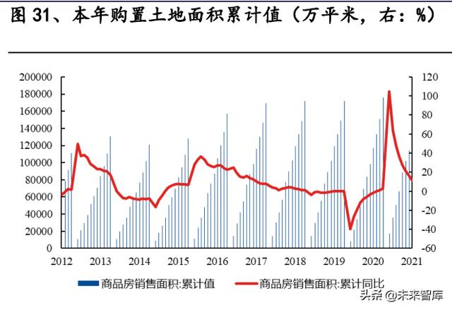 建材行业研究：消费建材底部之时，注重需求与成本改善的弹性