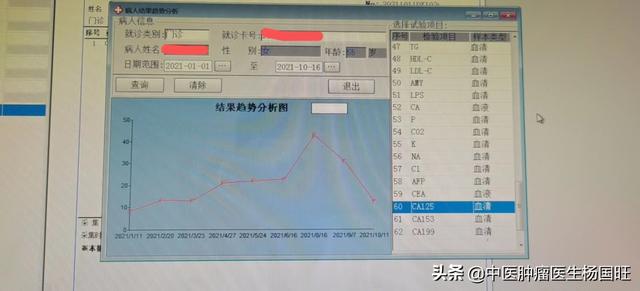 腫瘤標記物下降，我們如何實現？從一病一癥到一法的啟示（2）