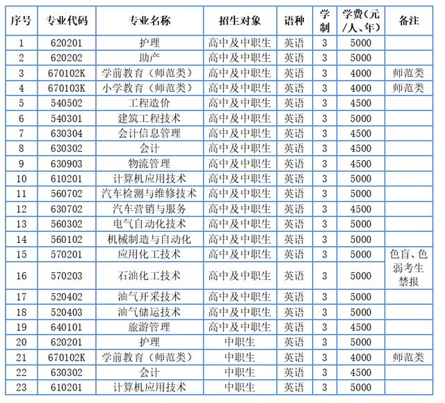 盘锦职业技术学校