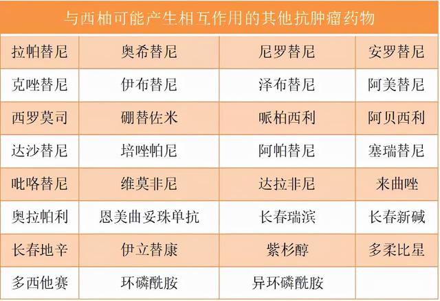 西柚身上處處都是寶，腫瘤患者卻碰不得