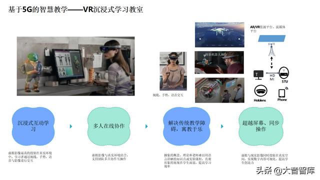 5G+AI智慧校园解决方案（PPT）