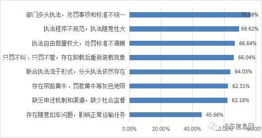 2000万货车司机经历了什么？