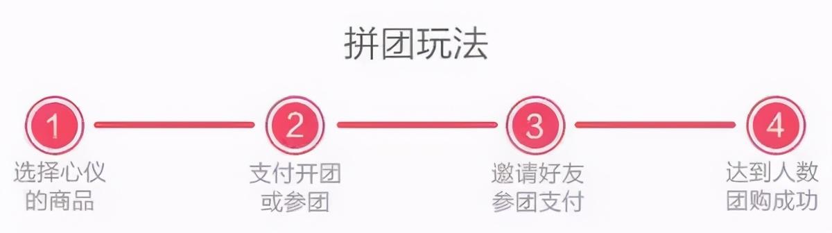 社群运营全流程解析(8步全面详细拆解)
