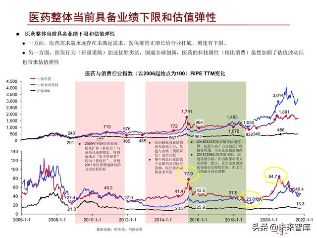 医药行业2022年度投资策略：拥抱医药制造，配置白马成长和低估值