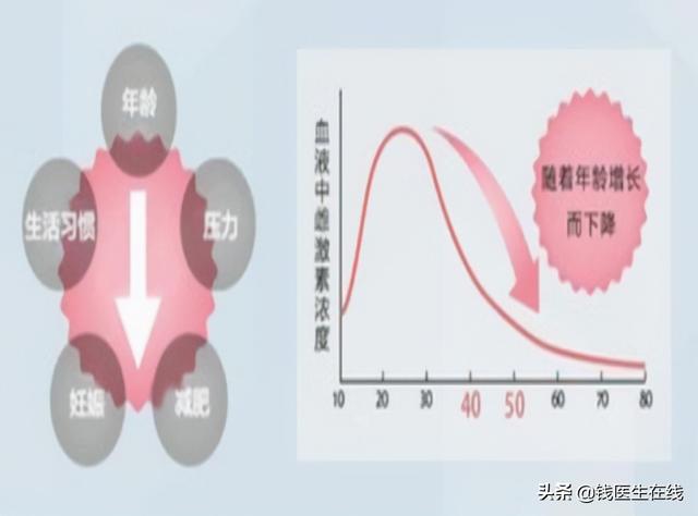 影响女性睡眠的5种激素，更年期女性要特别注意