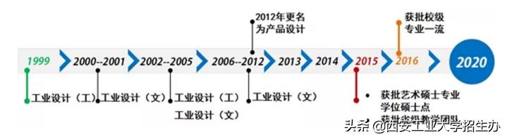 西安工程大学产品设计毕业展
