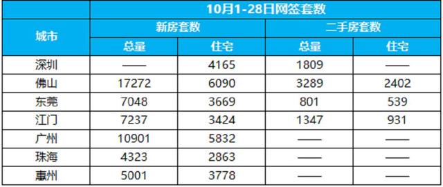 判断房价涨跌的8个指标