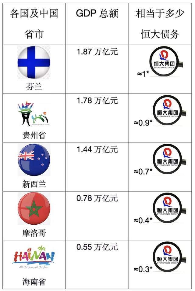 拆解恒大2万亿债务路：始于16年与监管背道而驰，许家印十年套现500亿