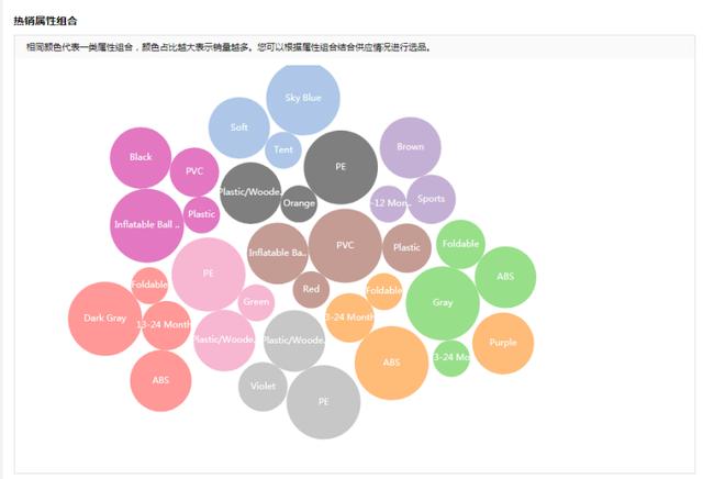 速卖通如何快速从0到1？我总结了这6点方法论