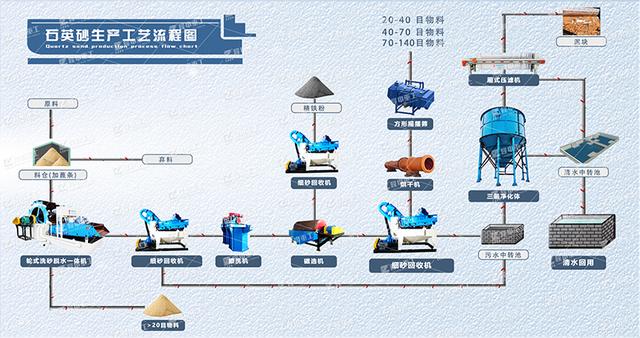 关于太原石英砂制砂机生产厂家的信息