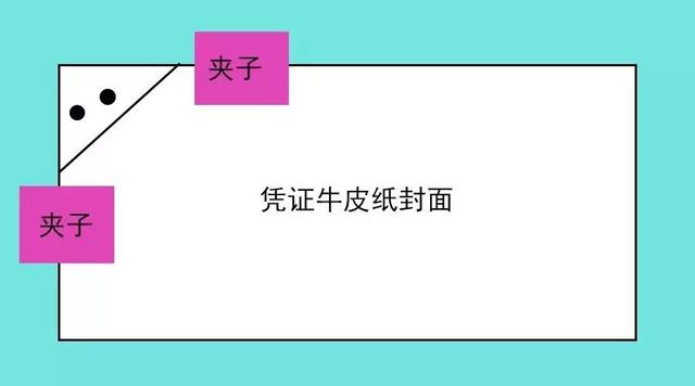 左对齐上对齐鱼鳞式粘贴