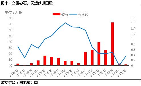 和田制砂机配件价格