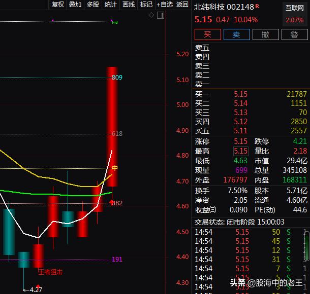 北交所+参股三板+手游，5天上涨15.73%！还能入场吗？