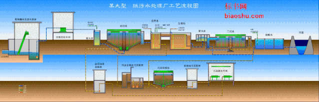 转鼓真空过滤机结构和工作原理