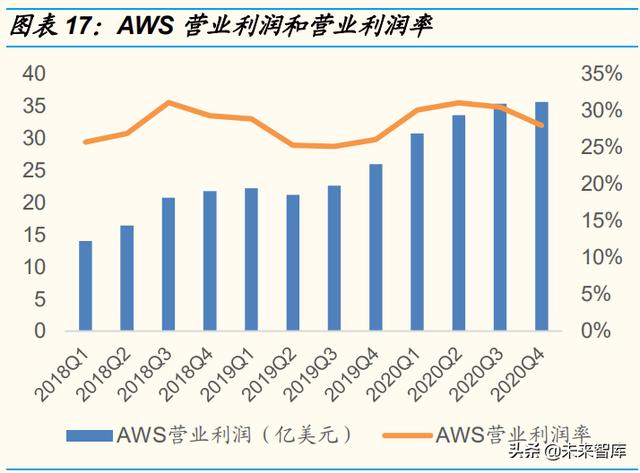 云计算行业研究报告：竞争进入下半场，行业形势如何演变？-第3张图片-9158手机教程网