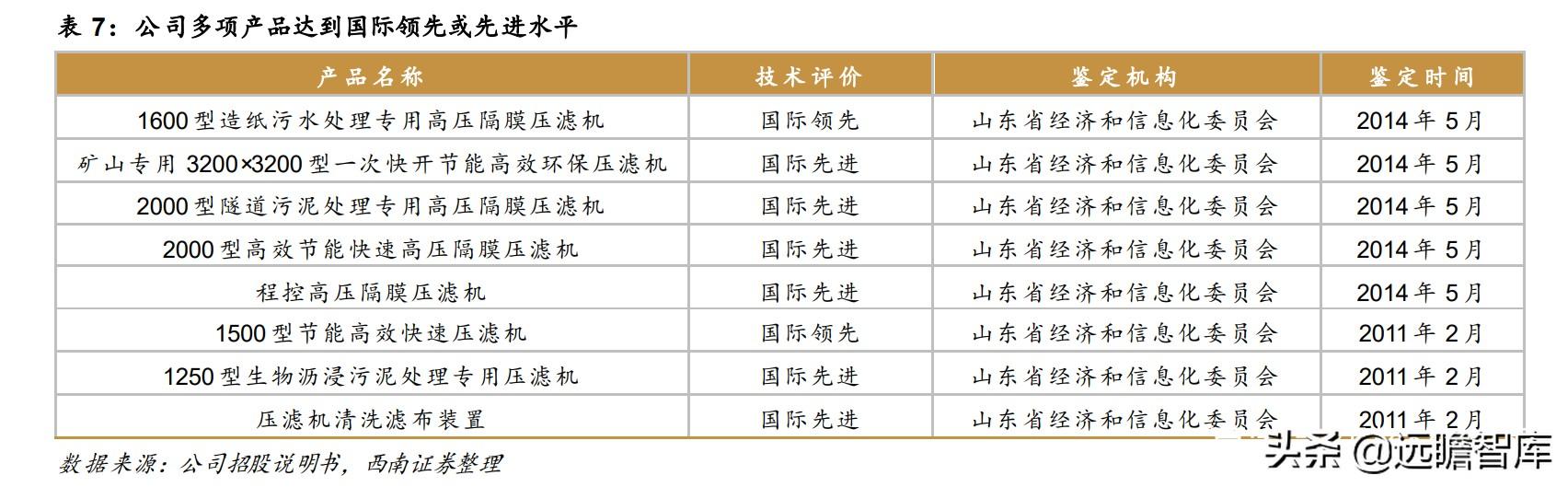 二手厢式压滤机促销