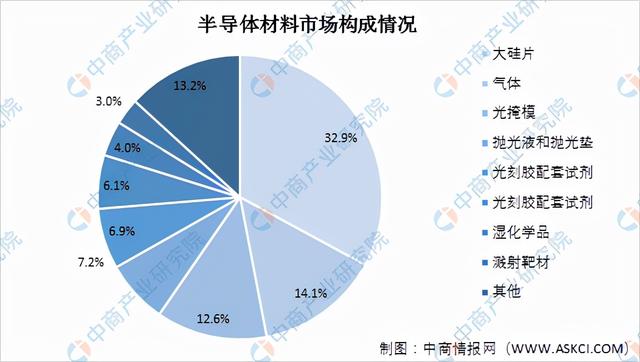 2022年中国芯片行业产业链全景图上中下游市场及企业分析