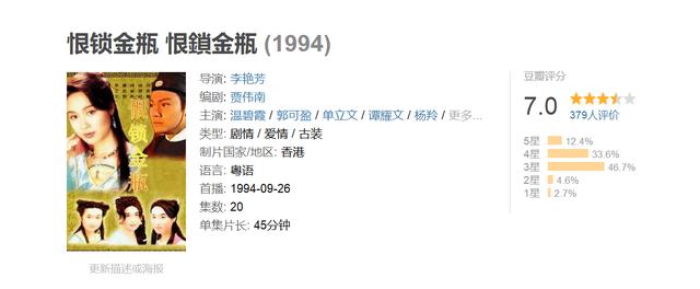 TVB历年收视最差的27套剧集，收视差是不是就是烂片？