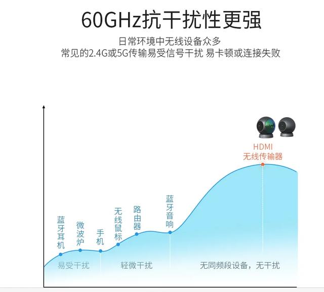 这个新技术赞爆了！手机投屏到电视居然也能4K无损0延迟-第2张图片-9158手机教程网