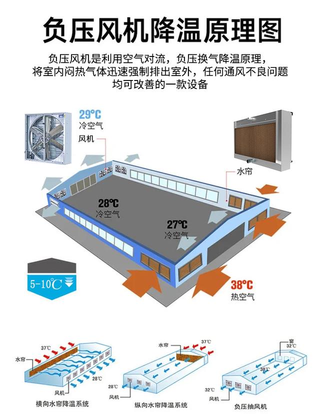 工业排气扇