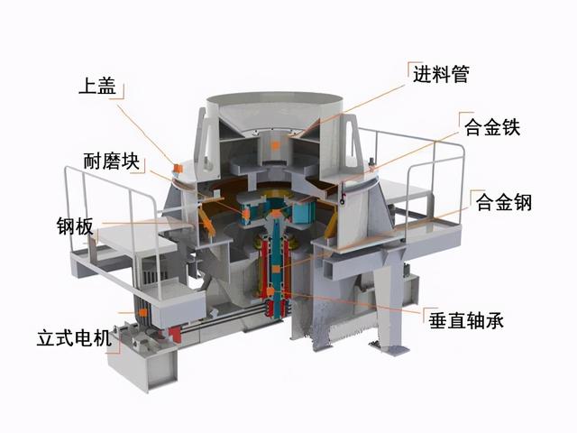 双总成立轴冲击式破碎机的简单介绍