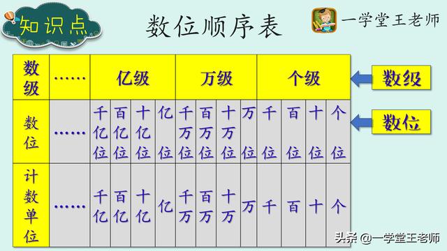 个十百千万十万百万千万亿后面是什么（个十百千万十万百万千万亿后面是什么单位）