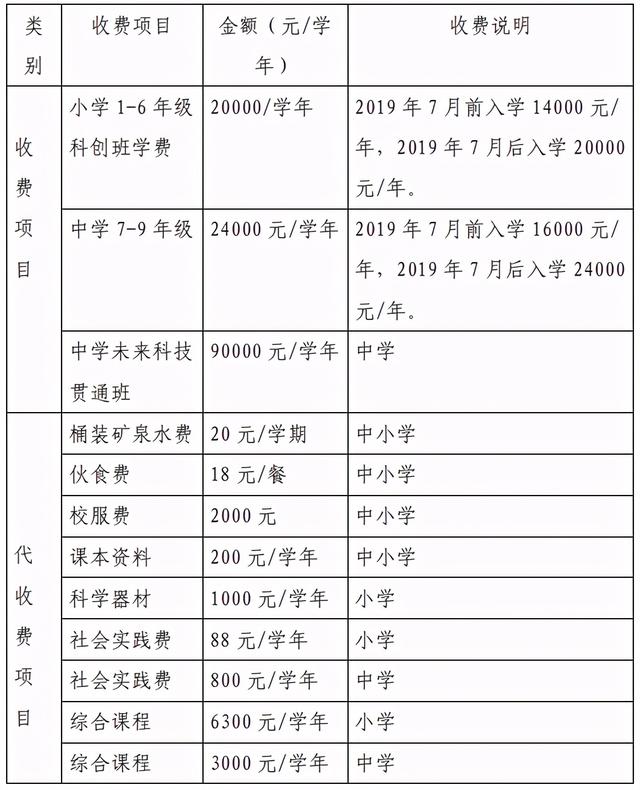 贵阳私立小学排名榜