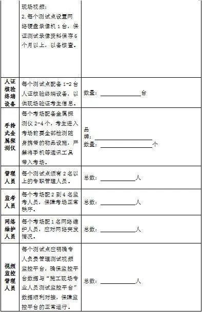 改进全省住建领域施工现场专业人员职业培训工作的实施意见