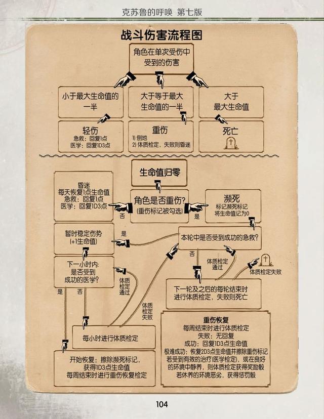 公司跑团组建