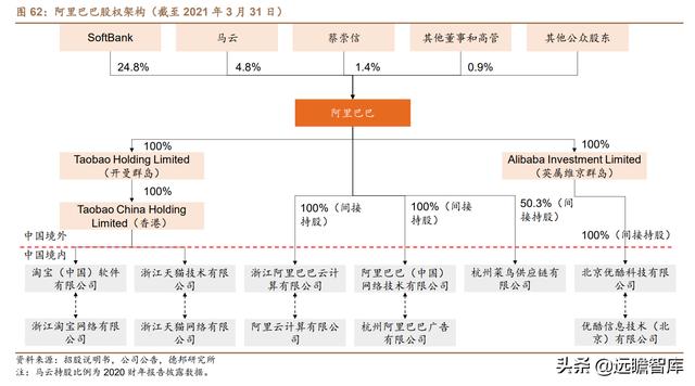 云计算：产业链梳理，成长空间有多大？远期利润率空间在多少？-第62张图片-9158手机教程网