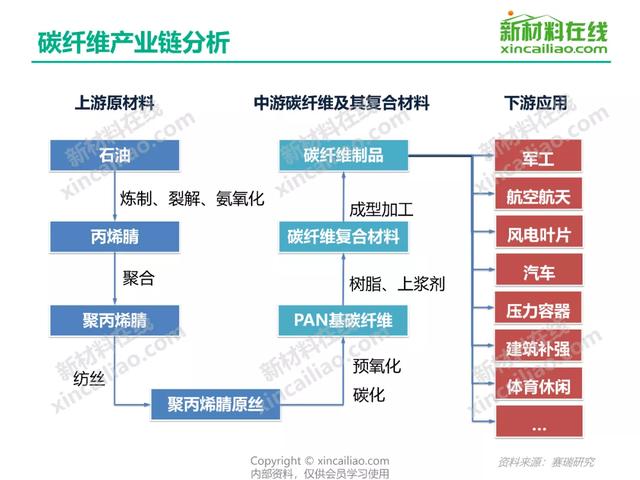 关于中国400个新材料行业的产业链结构图！(建议收藏)-第15张图片-9158手机教程网