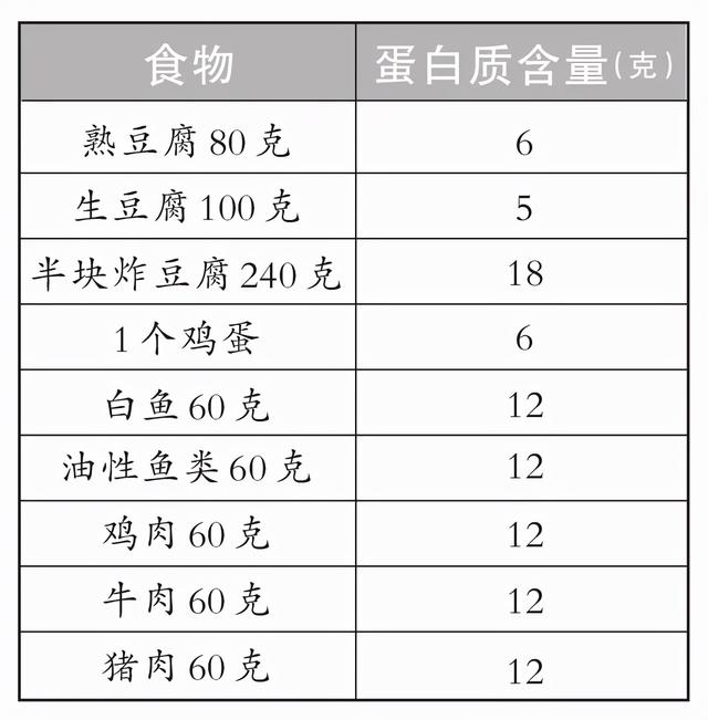 最贴心的重阳节礼物：给老人定制一份「长寿套餐」