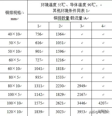 电缆安全载流量数据表低压,电缆安全载流量数据表学好对我们有什么帮助