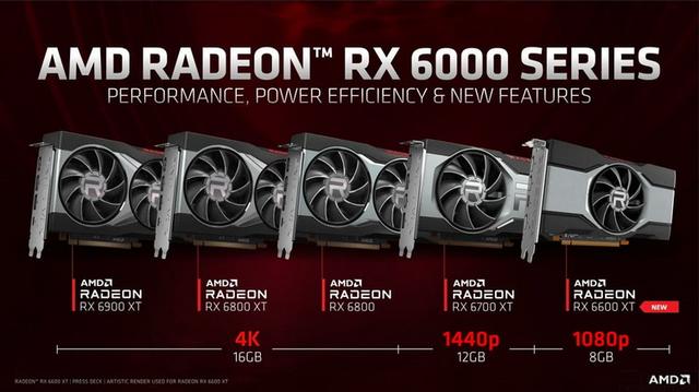 AMD Radeon RX6600XT首發評測：1080P高畫質利器