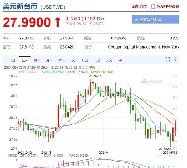 5 月12 日台湾股市暴跌1400 点 创史上最大跌幅 百股跌停 全网搜