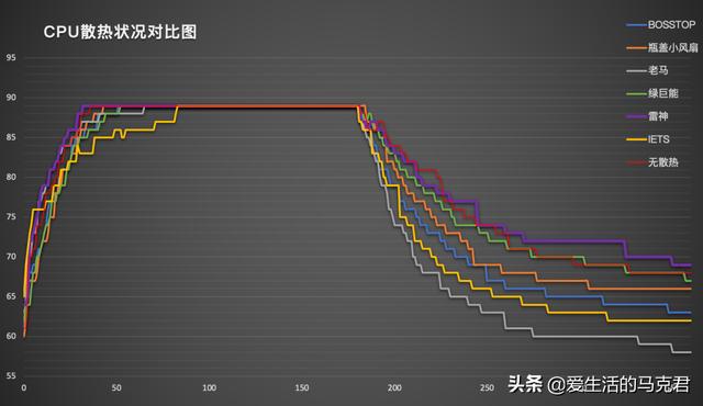 笔记本散热器哪种好