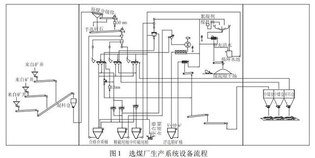 鼠笼破碎机吗_笼式破碎机结构图纸