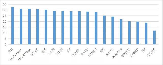 一岁宝宝冬天身体乳和面霜