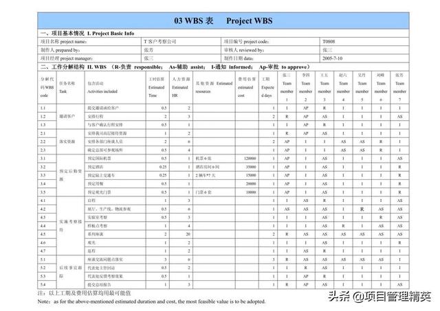 华为项目管理法10大模板「Excel版（可直接套用）」