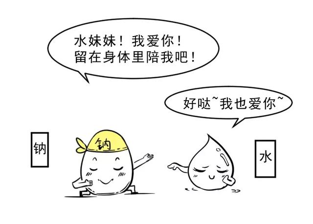 消肿利尿